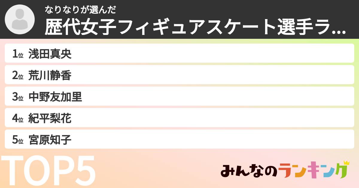 なりなりさんの「歴代女子フィギュアスケート選手ランキング」