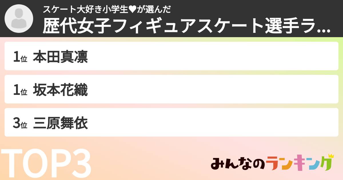スケート大好き小学生♥さんの「歴代女子フィギュアスケート選手ランキング」