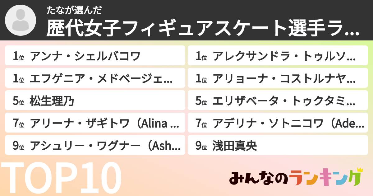 たなさんの「歴代女子フィギュアスケート選手ランキング」