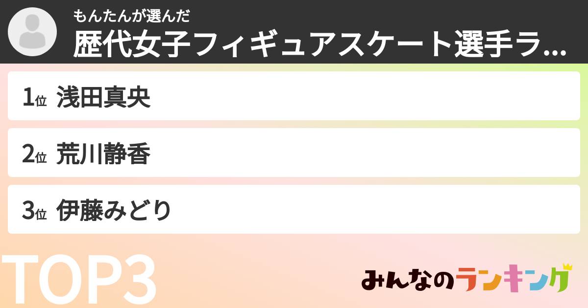 もんたんさんの「歴代女子フィギュアスケート選手ランキング」