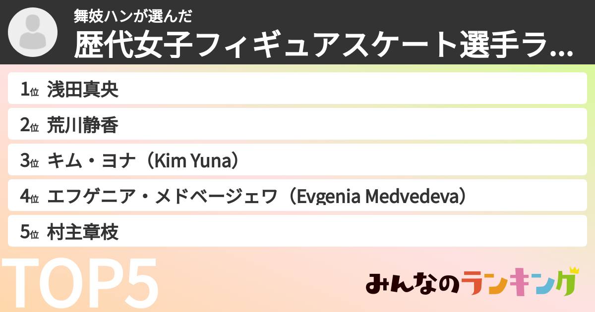 舞妓ハンさんの「歴代女子フィギュアスケート選手ランキング」