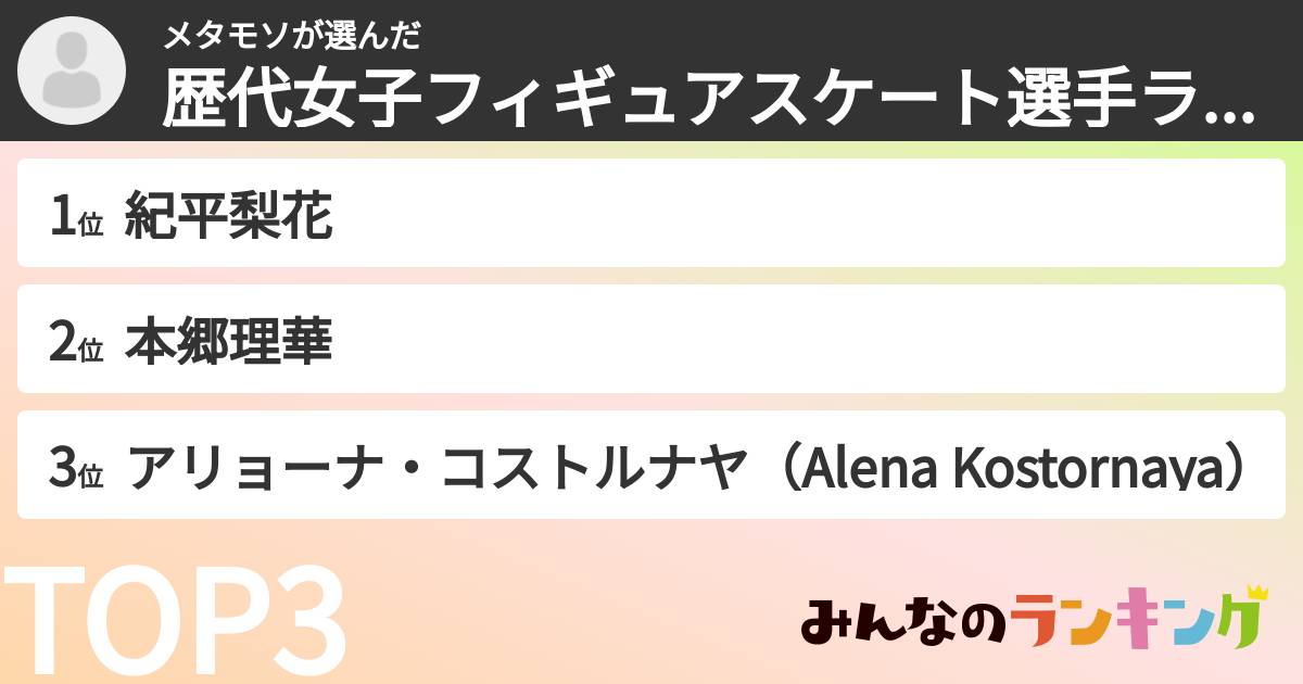 メタモソさんの「歴代女子フィギュアスケート選手ランキング」