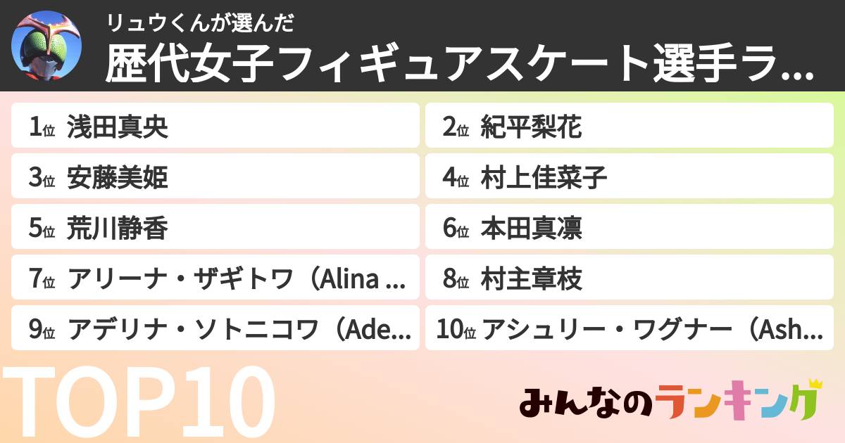 リュウくんさんの「歴代女子フィギュアスケート選手ランキング」