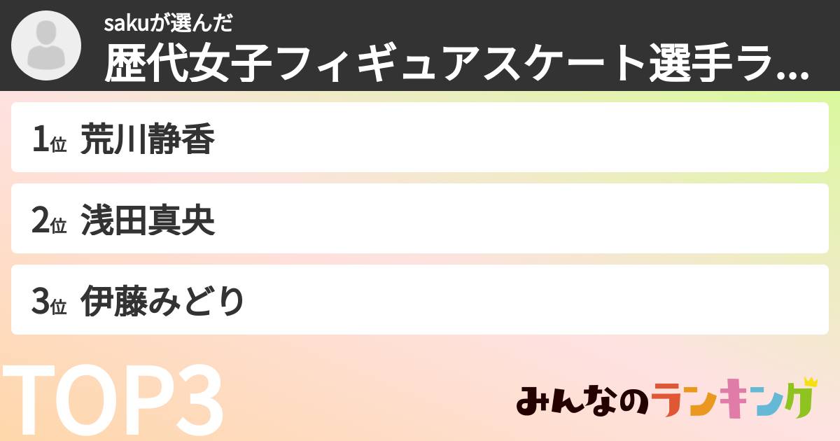 sakuさんの「歴代女子フィギュアスケート選手ランキング」