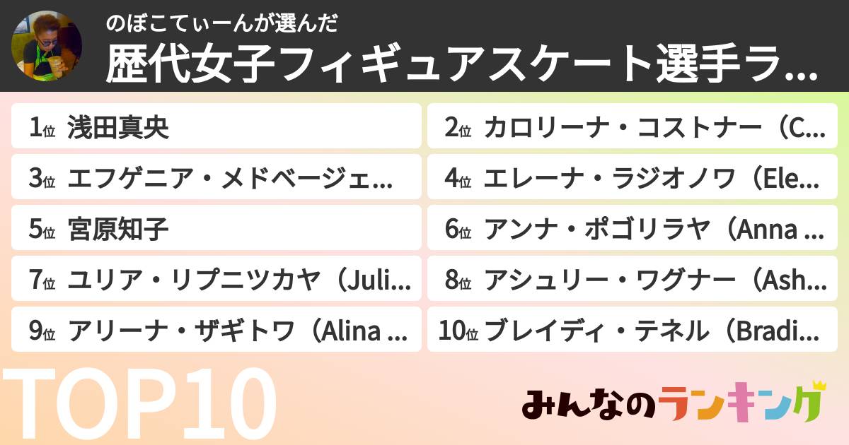 のぼこてぃーんさんの「歴代女子フィギュアスケート選手ランキング」