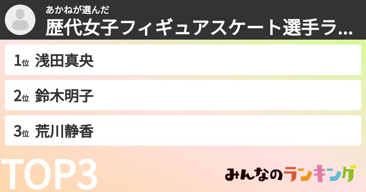 あかねさんの「歴代女子フィギュアスケート選手ランキング」