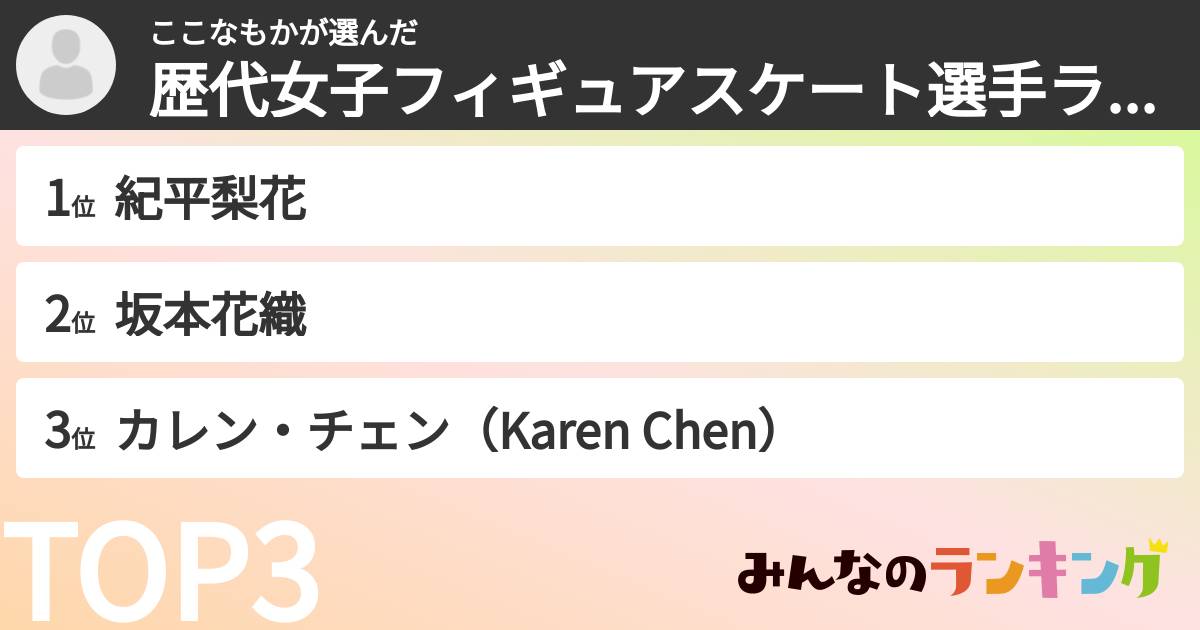 ここなもかさんの「歴代女子フィギュアスケート選手ランキング」