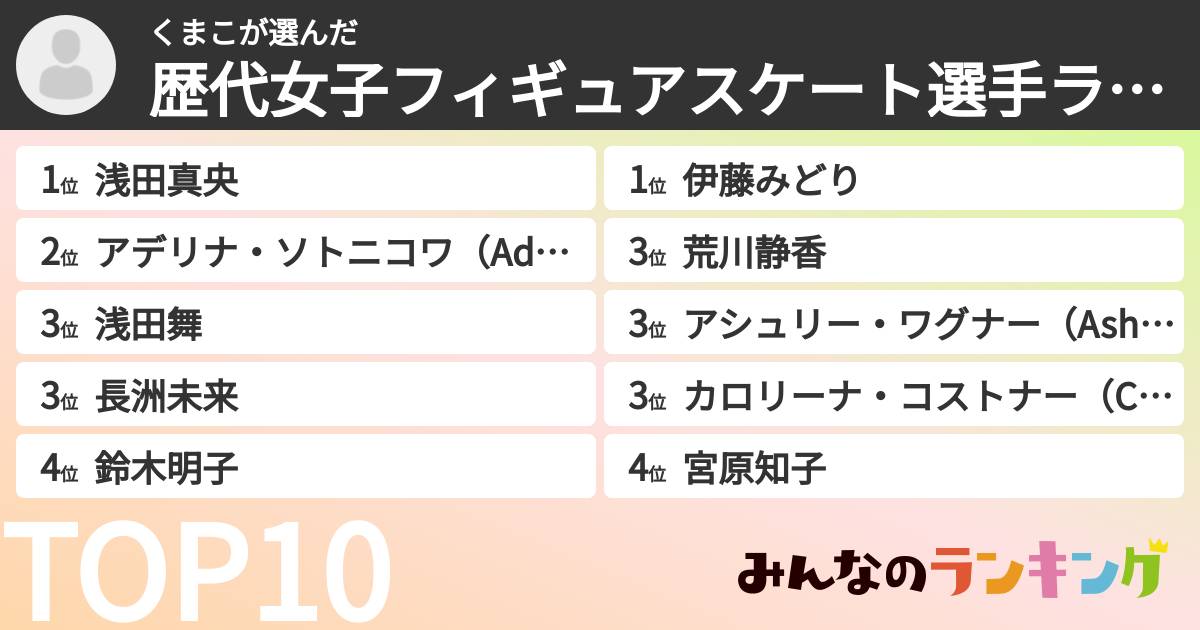 くまこさんの「歴代女子フィギュアスケート選手ランキング」