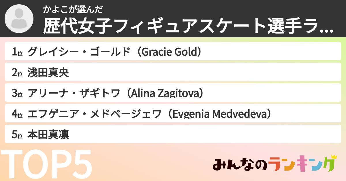 かよこさんの「歴代女子フィギュアスケート選手ランキング」