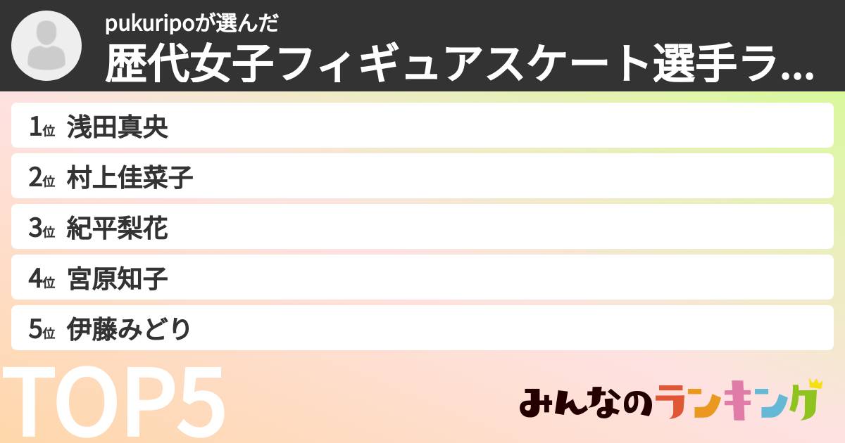 pukuripoさんの「歴代女子フィギュアスケート選手ランキング」