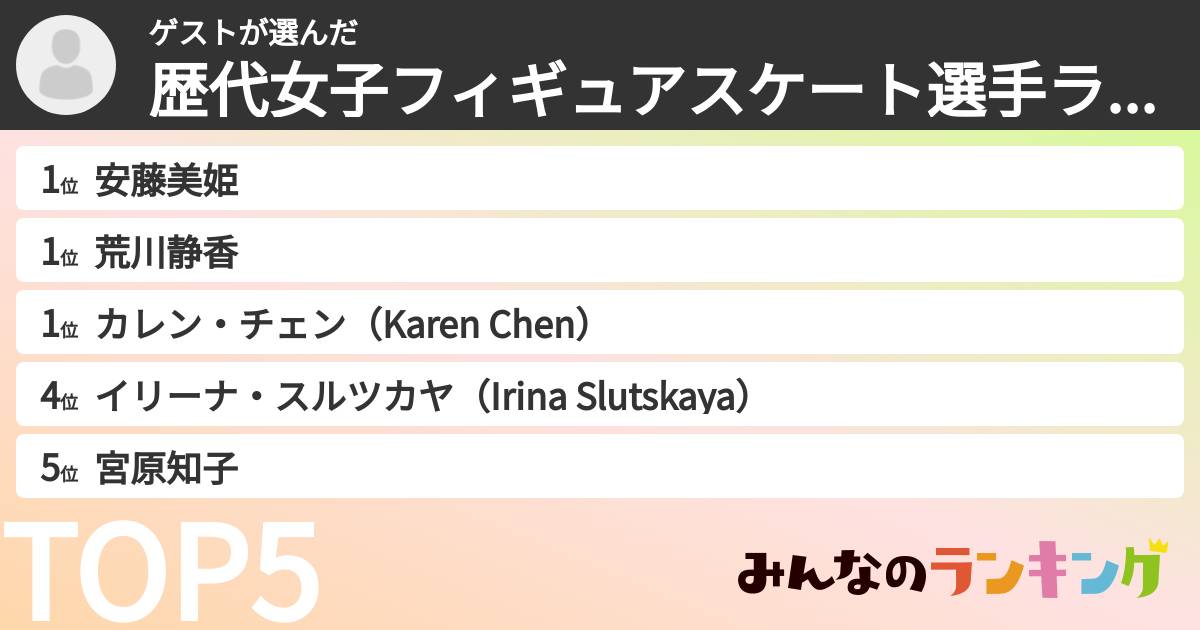 ゲストさんの「歴代女子フィギュアスケート選手ランキング」