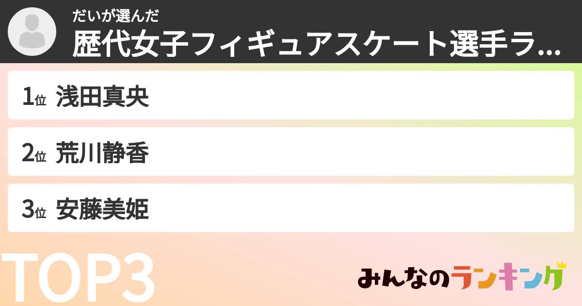 だいさんの「歴代女子フィギュアスケート選手ランキング」
