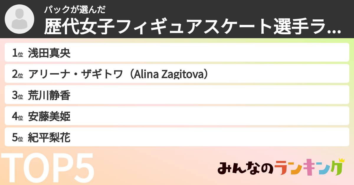 パックさんの「歴代女子フィギュアスケート選手ランキング」