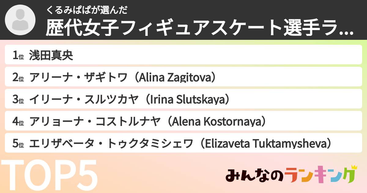 くるみぱぱさんの「歴代女子フィギュアスケート選手ランキング」