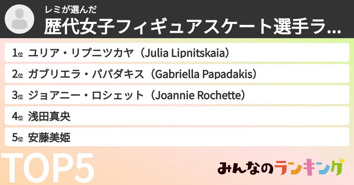 レミさんの「歴代女子フィギュアスケート選手ランキング」