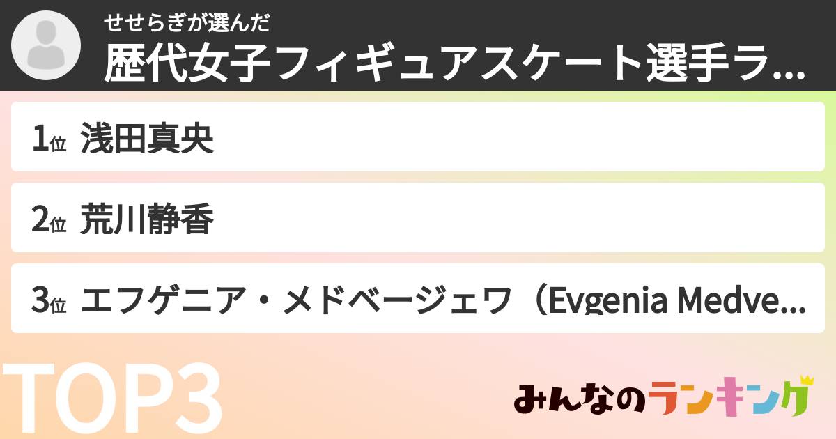 せせらぎさんの「歴代女子フィギュアスケート選手ランキング」