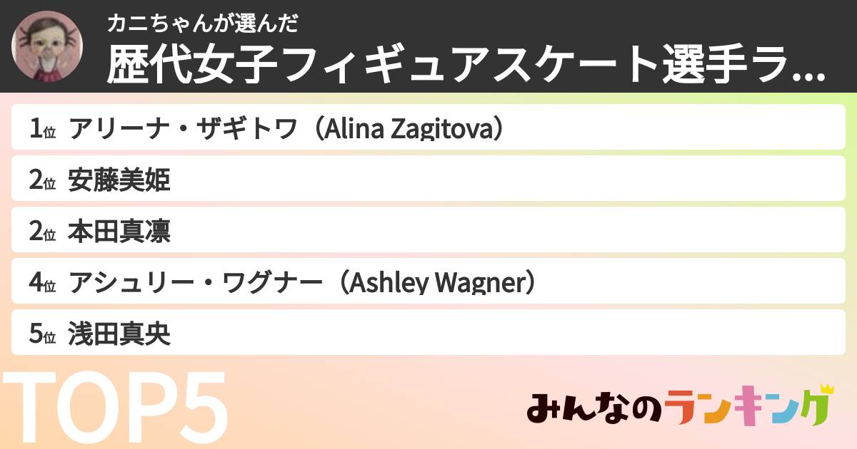 カニちゃんさんの「歴代女子フィギュアスケート選手ランキング」