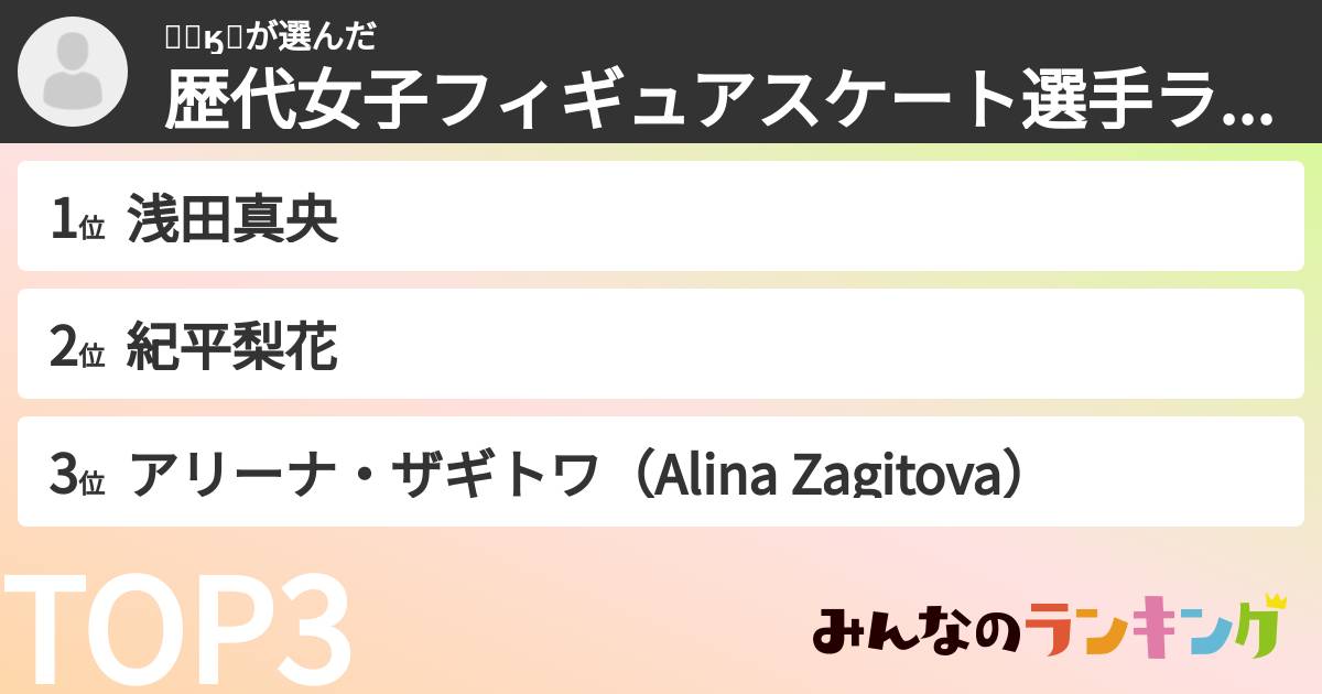 ʏʊӄǟさんの「歴代女子フィギュアスケート選手ランキング」