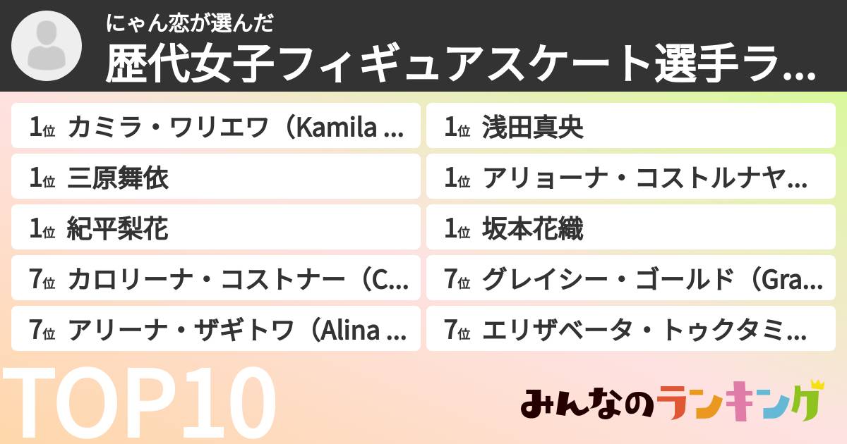 にゃん恋さんの「歴代女子フィギュアスケート選手ランキング」