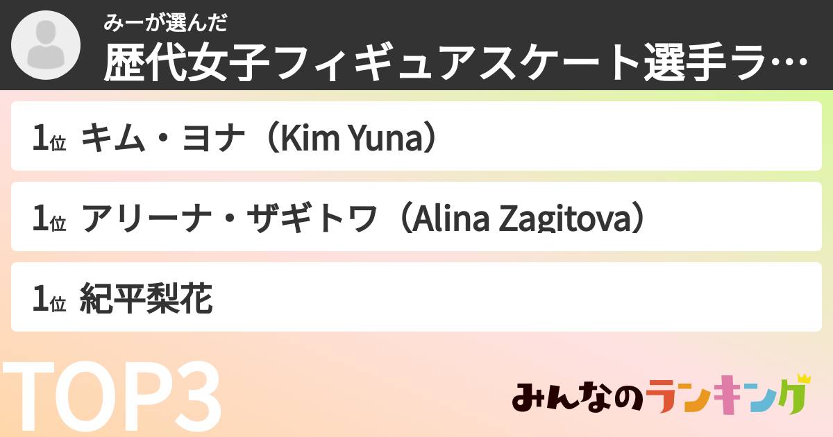 みーさんの「歴代女子フィギュアスケート選手ランキング」