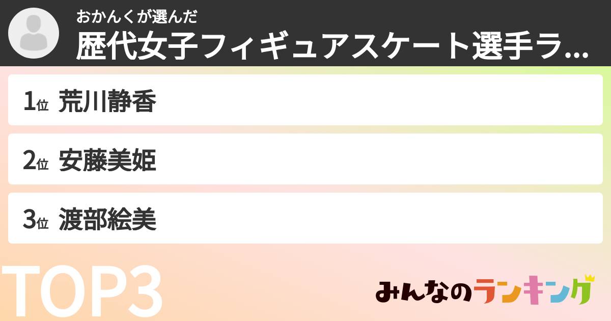 おかんくさんの「歴代女子フィギュアスケート選手ランキング」