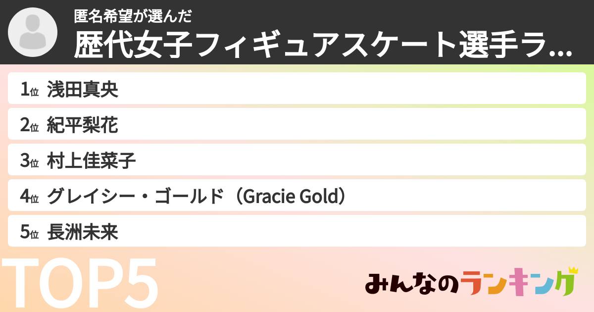匿名希望さんの「歴代女子フィギュアスケート選手ランキング」
