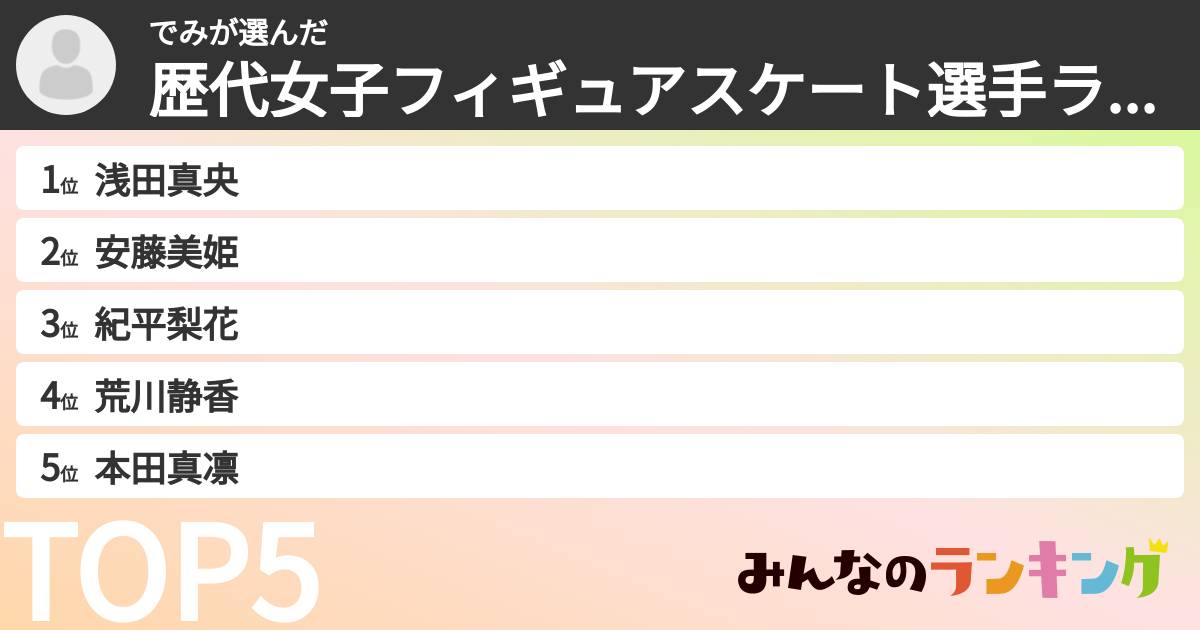 でみさんの「歴代女子フィギュアスケート選手ランキング」