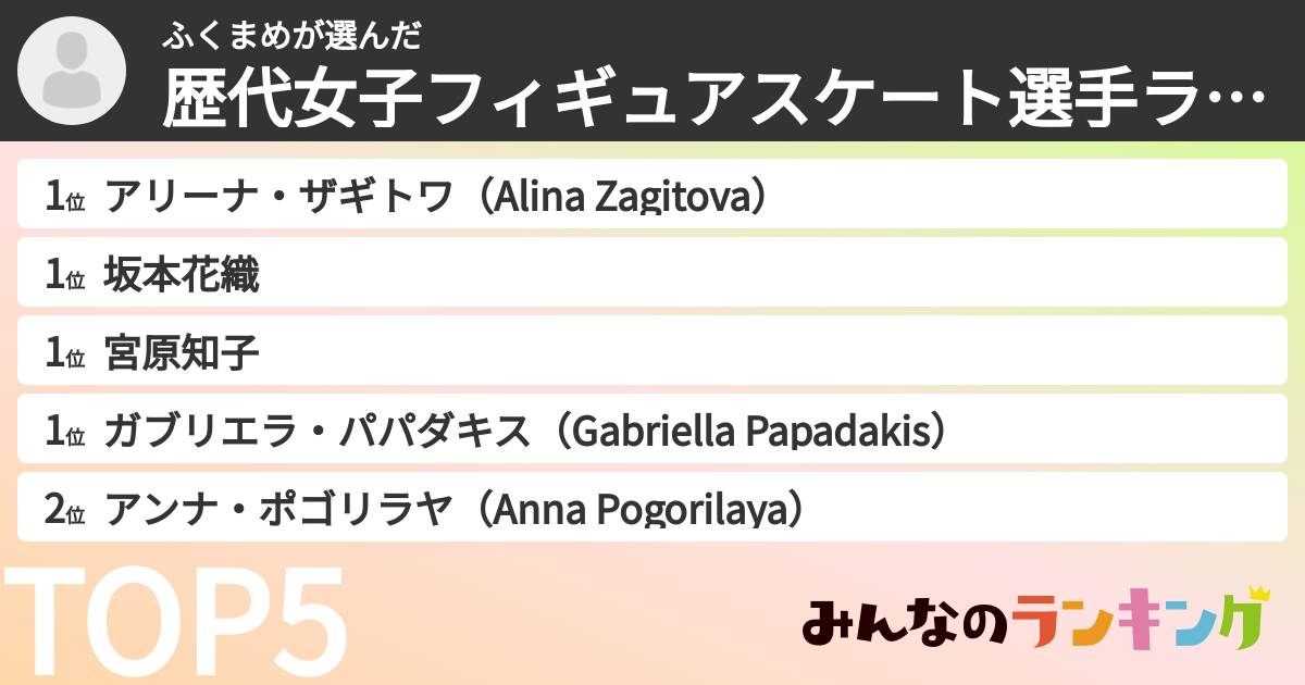 ふくまめさんの「歴代女子フィギュアスケート選手ランキング」