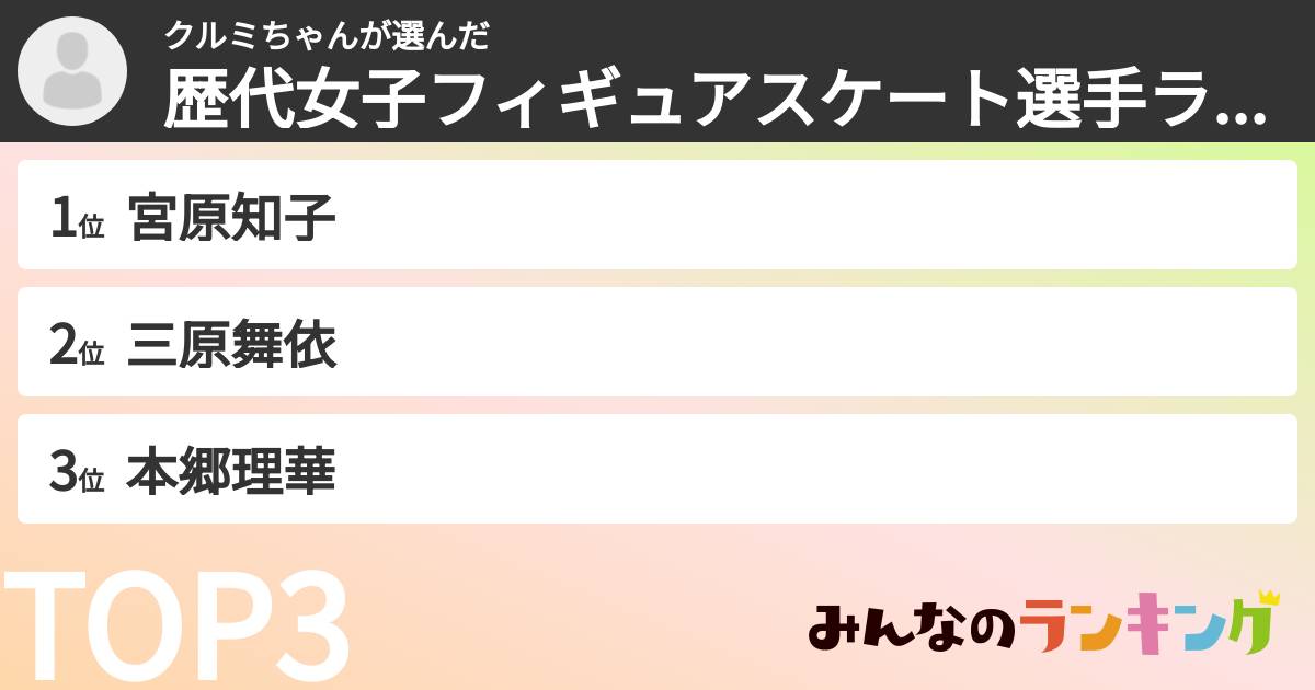 クルミちゃんさんの「歴代女子フィギュアスケート選手ランキング」