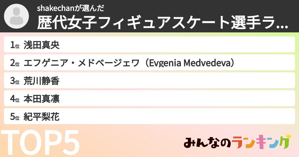 shakechanさんの「歴代女子フィギュアスケート選手ランキング」