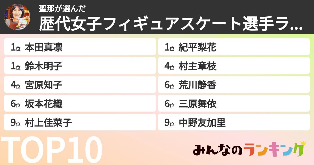 聖那さんの「歴代女子フィギュアスケート選手ランキング」