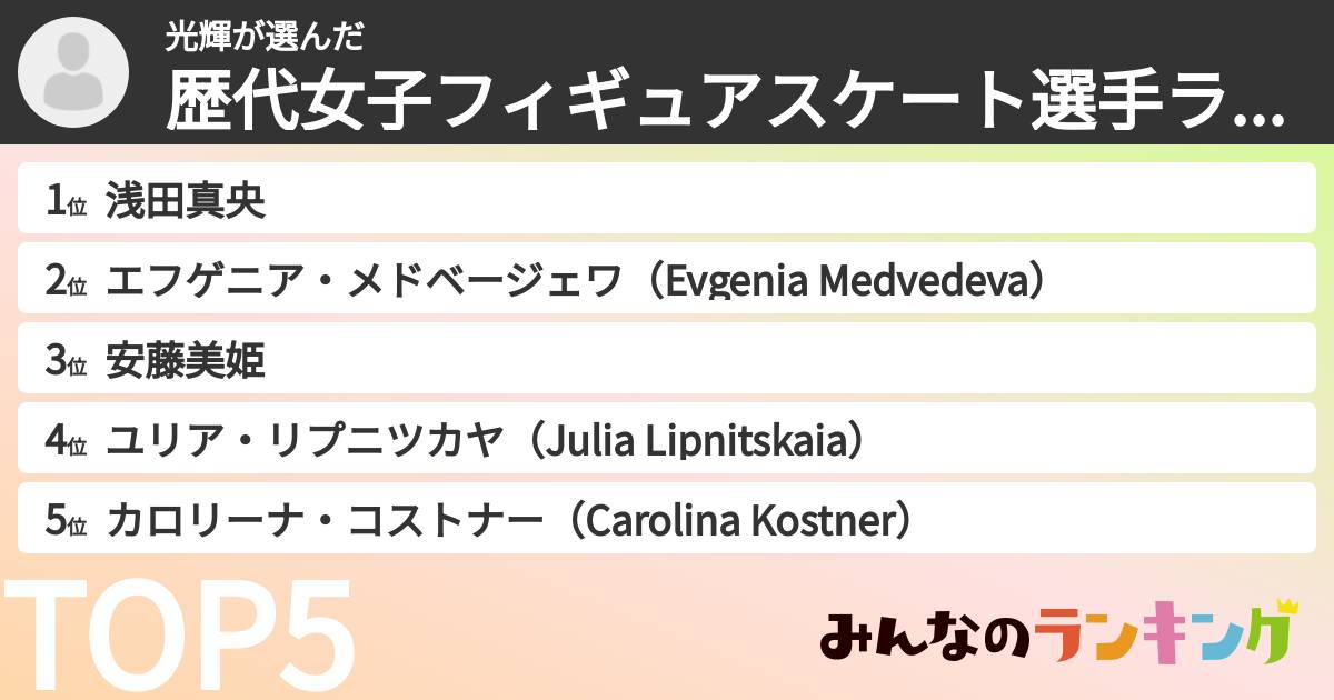 光輝さんの「歴代女子フィギュアスケート選手ランキング」