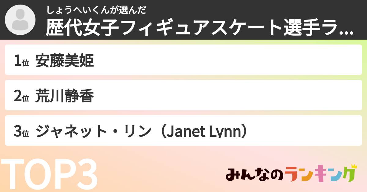 しょうへいくんさんの「歴代女子フィギュアスケート選手ランキング」