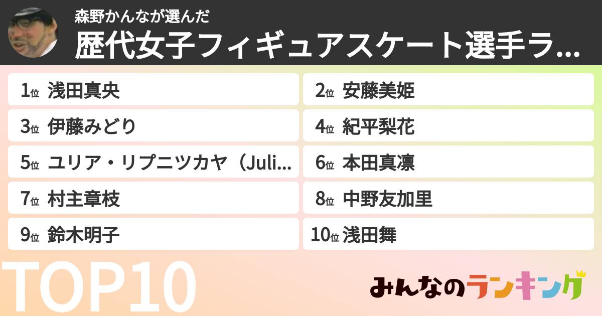 森野かんなさんの「歴代女子フィギュアスケート選手ランキング」