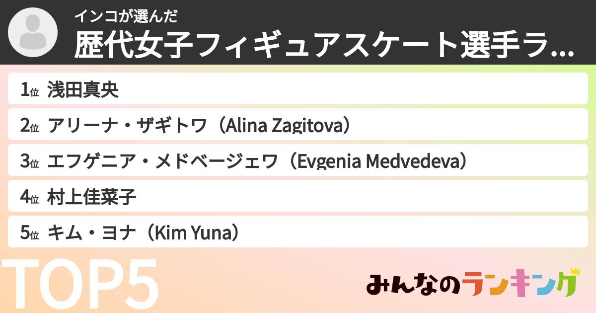 インコさんの「歴代女子フィギュアスケート選手ランキング」