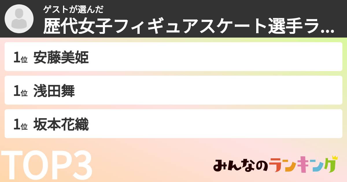 ゲストさんの「歴代女子フィギュアスケート選手ランキング」