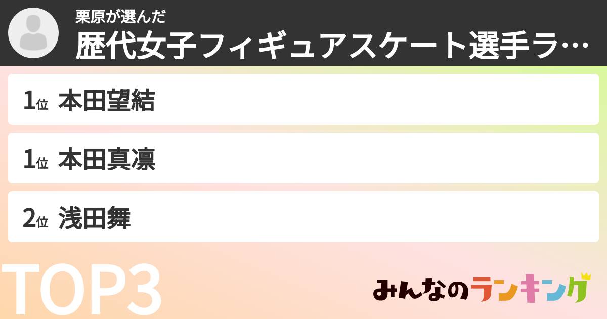 栗原さんの「歴代女子フィギュアスケート選手ランキング」