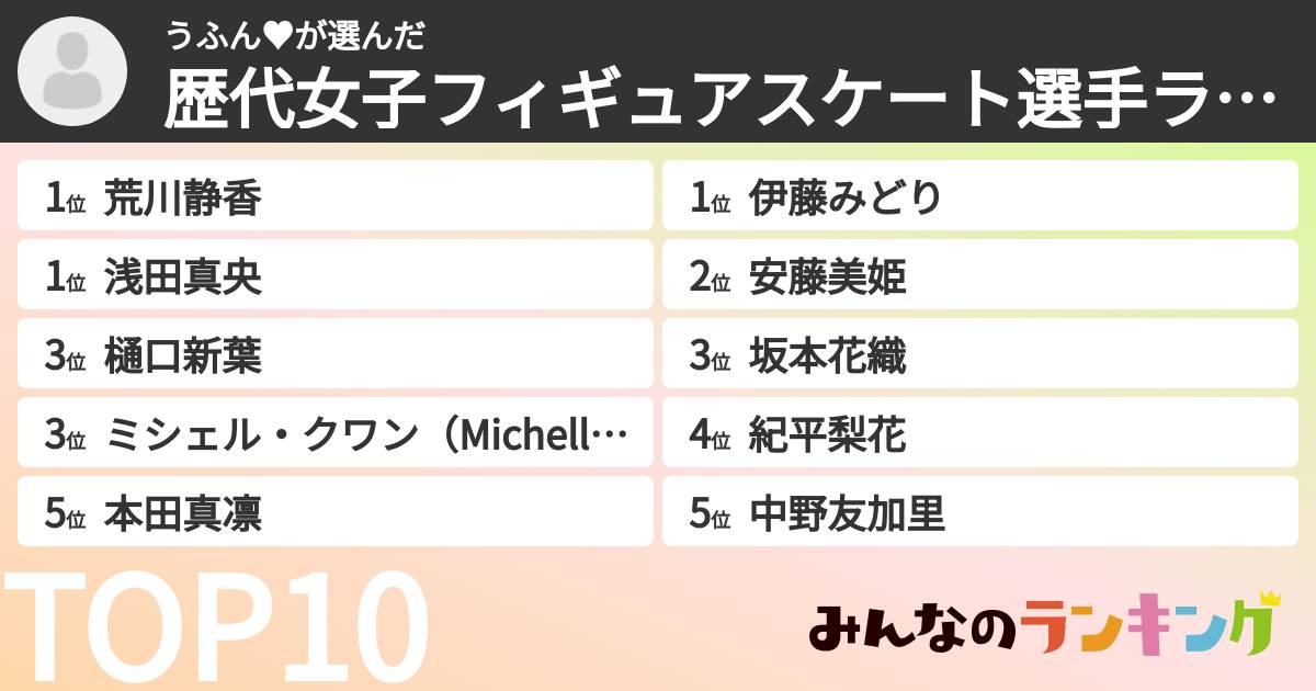 うふん♥さんの「歴代女子フィギュアスケート選手ランキング」
