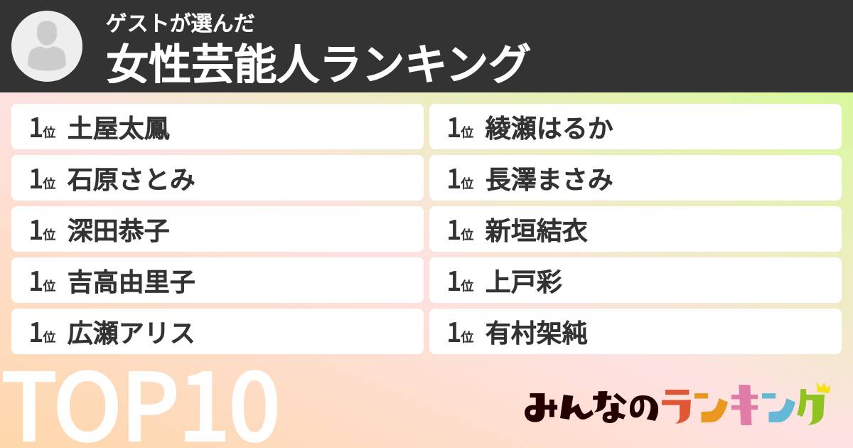 ゲストさんの「女性芸能人ランキング」
