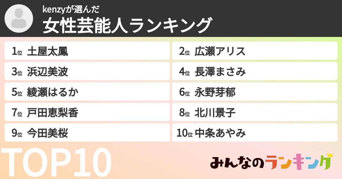 kenzyさんの「女性芸能人ランキング」