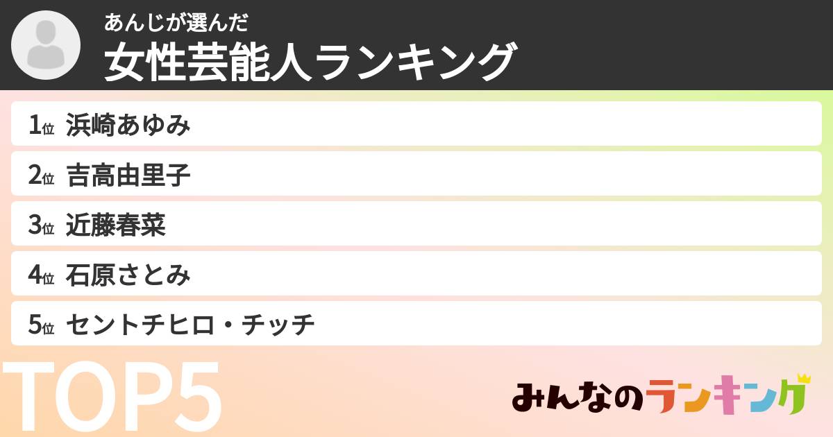 あんじさんの「女性芸能人ランキング」