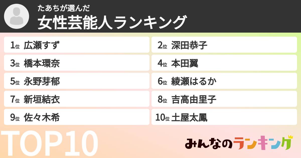 たあちさんの「女性芸能人ランキング」