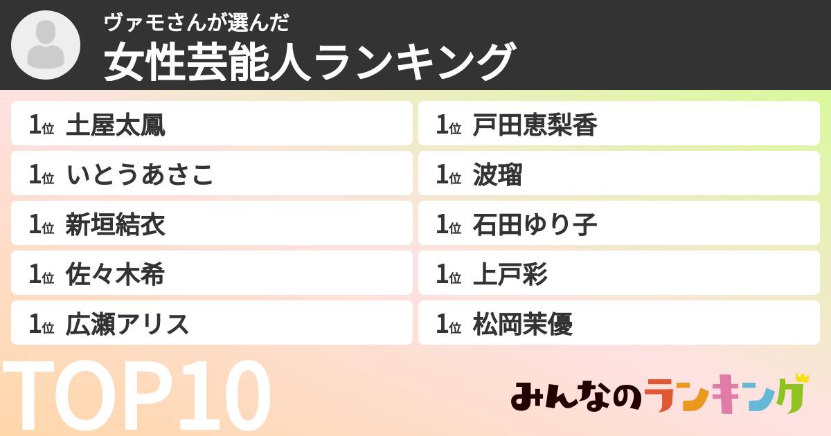 ヴァモさんさんの「女性芸能人ランキング」