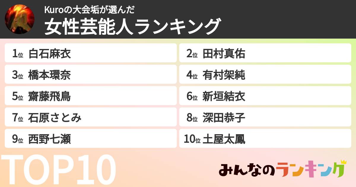 Kuroの大会垢さんの「女性芸能人ランキング」