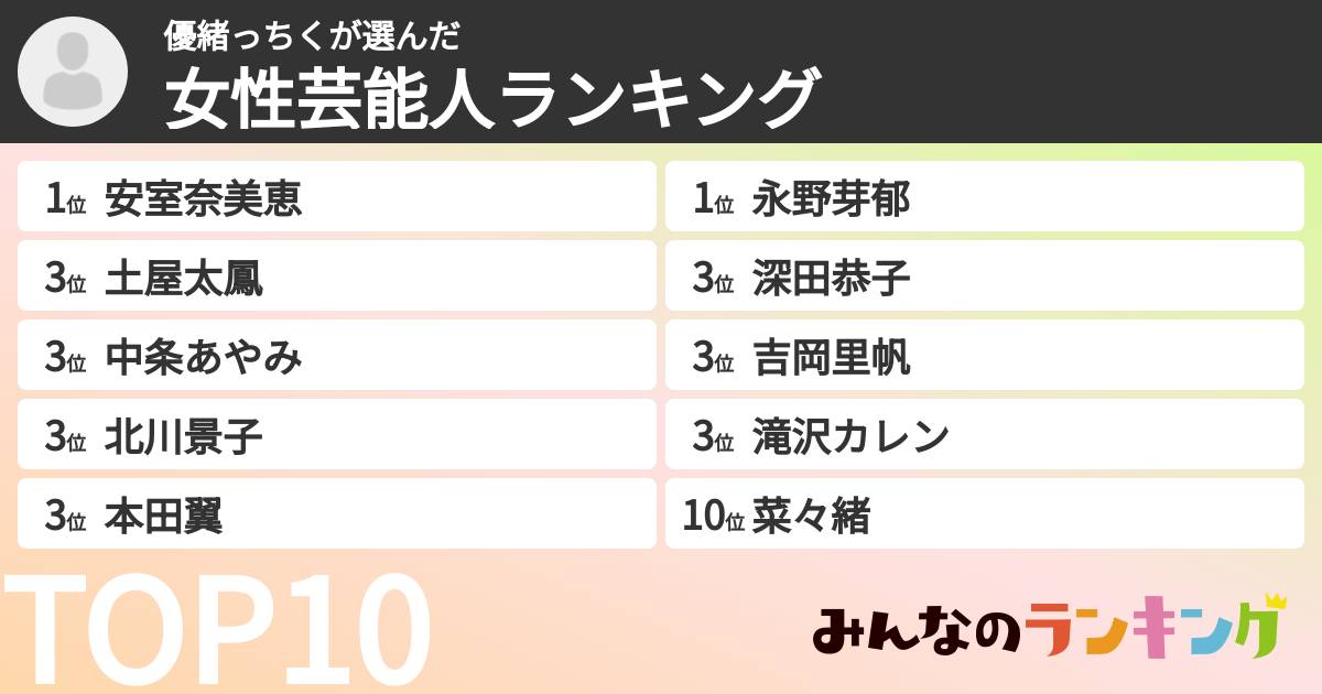 優緒っちくさんの「女性芸能人ランキング」