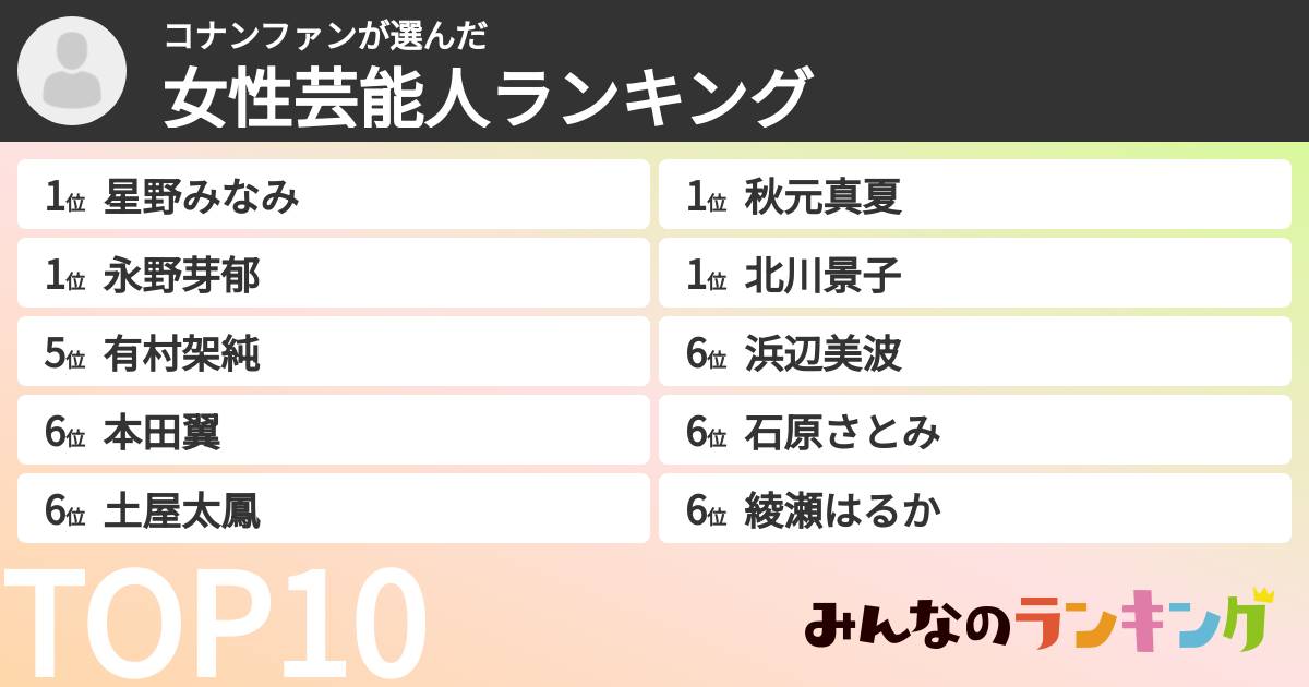 コナンファンさんの「女性芸能人ランキング」