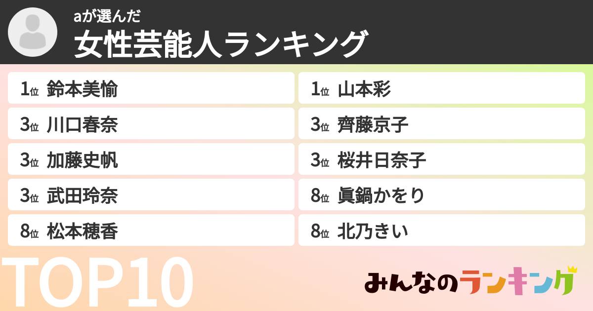 aさんの「女性芸能人ランキング」