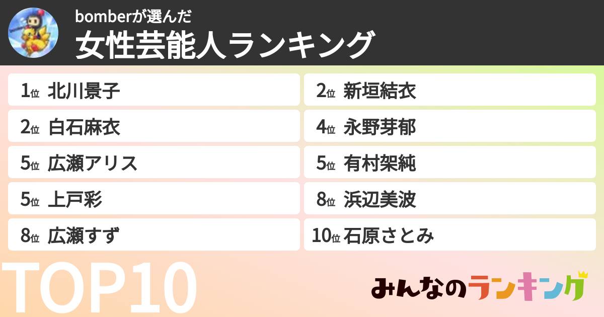 bomberさんの「女性芸能人ランキング」