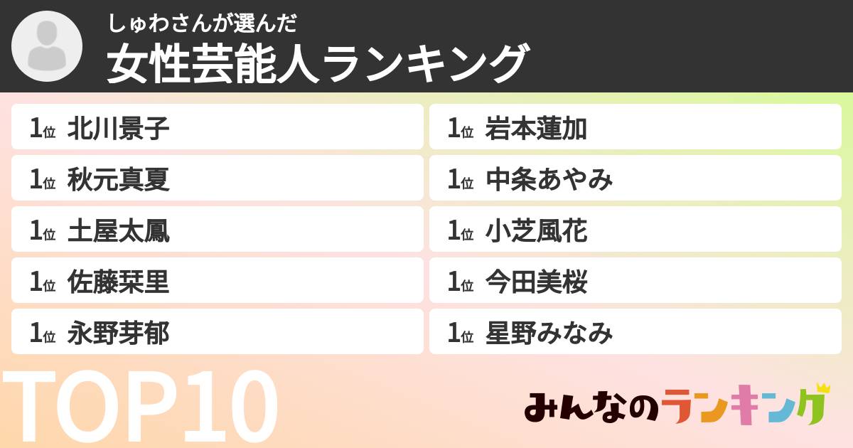 しゅわさんさんの「女性芸能人ランキング」