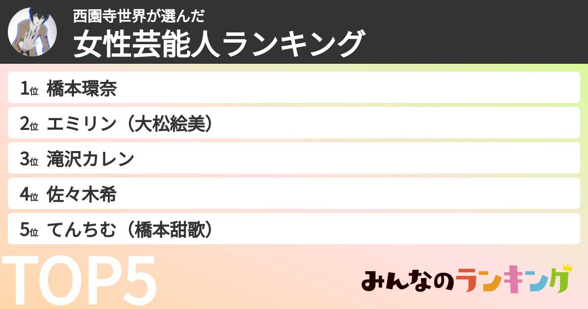 西園寺世界さんの「女性芸能人ランキング」